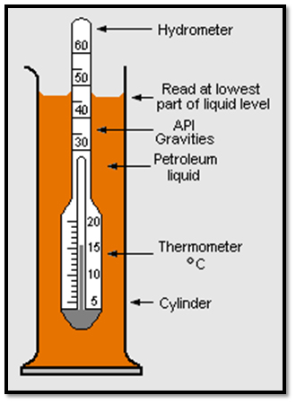 lubricants testing lab in india