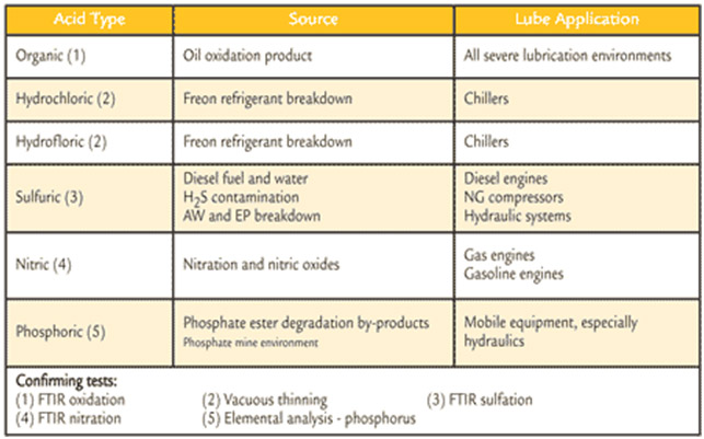 lubricants testing lab in india