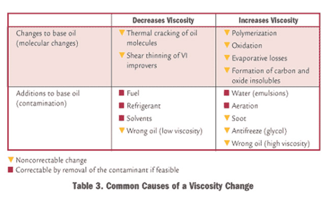 lubricants testing lab in india